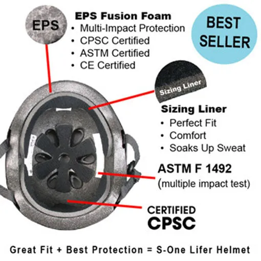 S-One - Lifer Helmet Black Matte